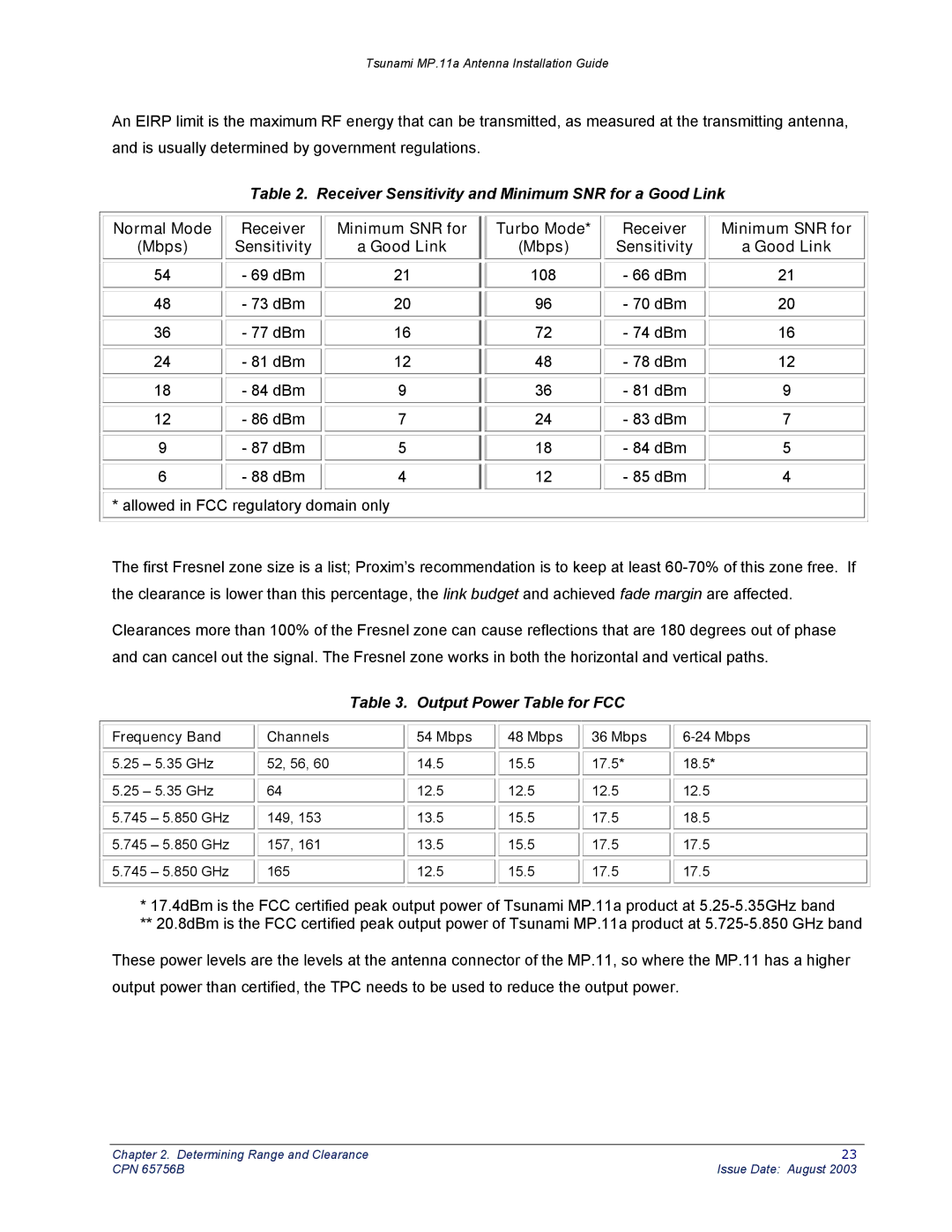 Proxim CPN 65756B manual Receiver Sensitivity and Minimum SNR for a Good Link, Output Power Table for FCC 