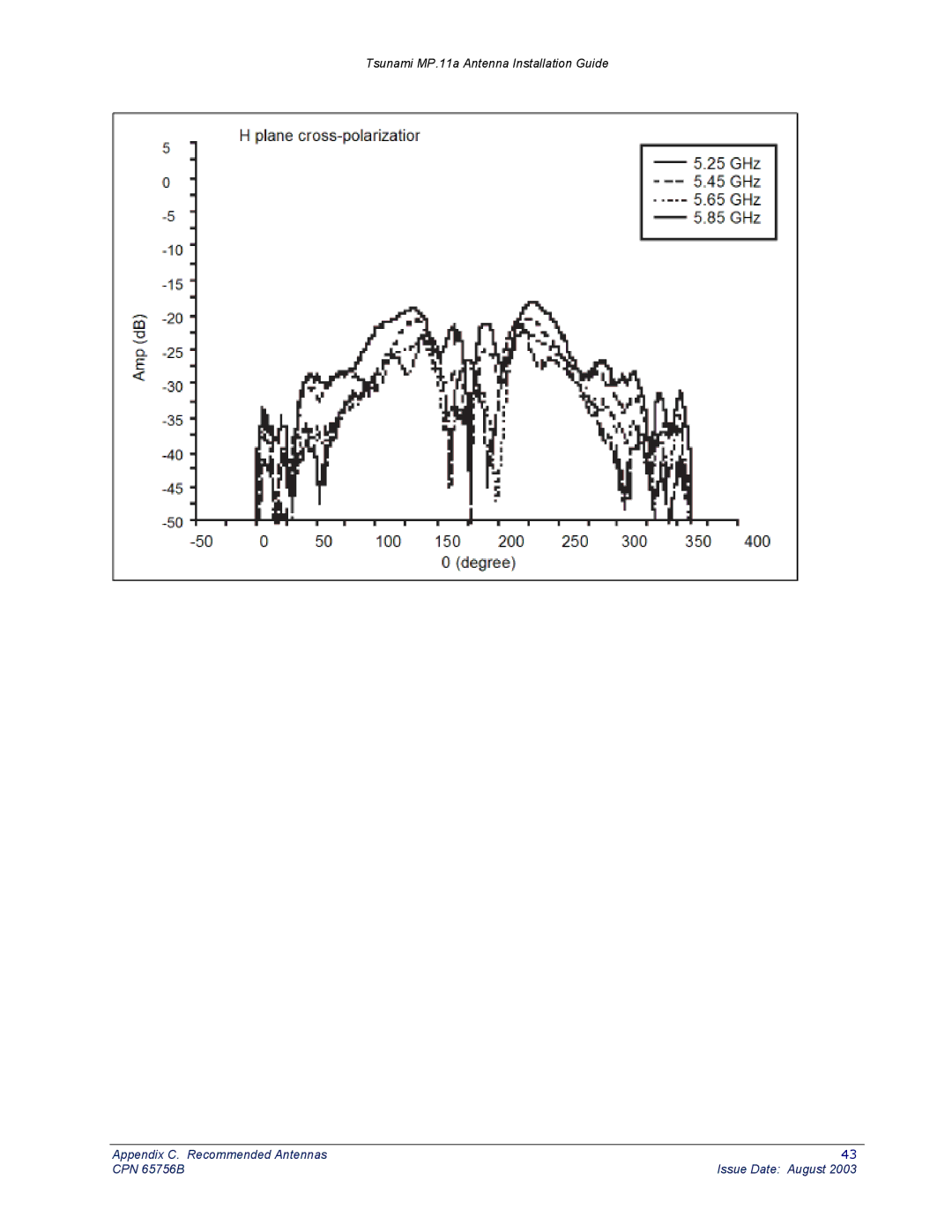 Proxim CPN 65756B manual Tsunami MP.11a Antenna Installation Guide 