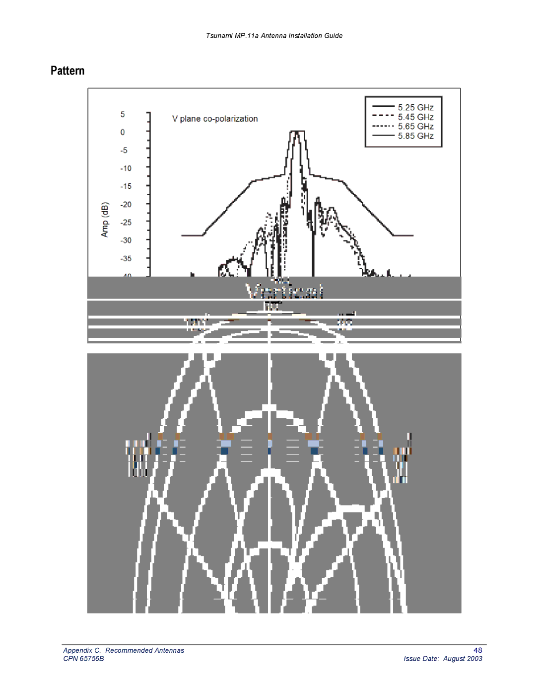 Proxim CPN 65756B manual Pattern 