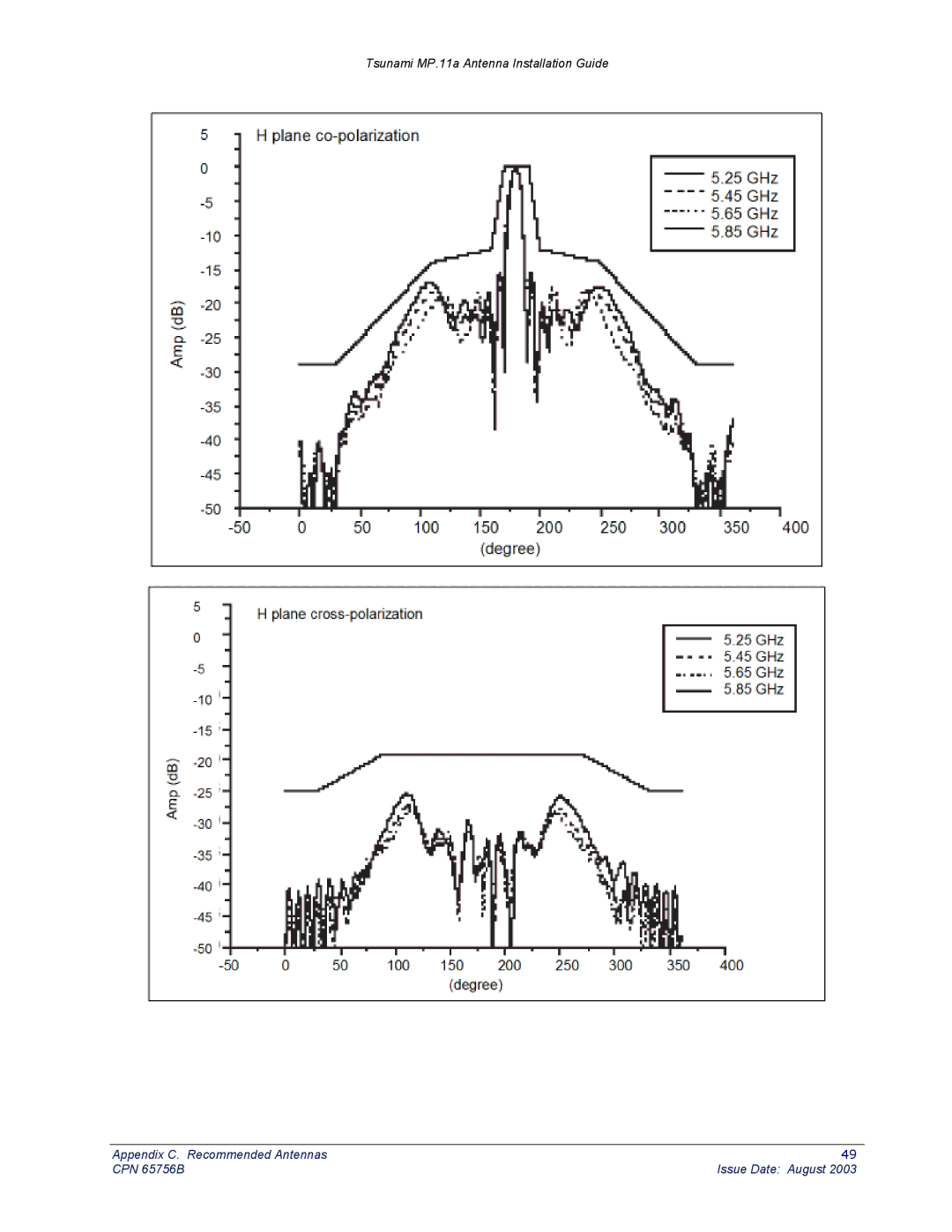 Proxim CPN 65756B manual Tsunami MP.11a Antenna Installation Guide 