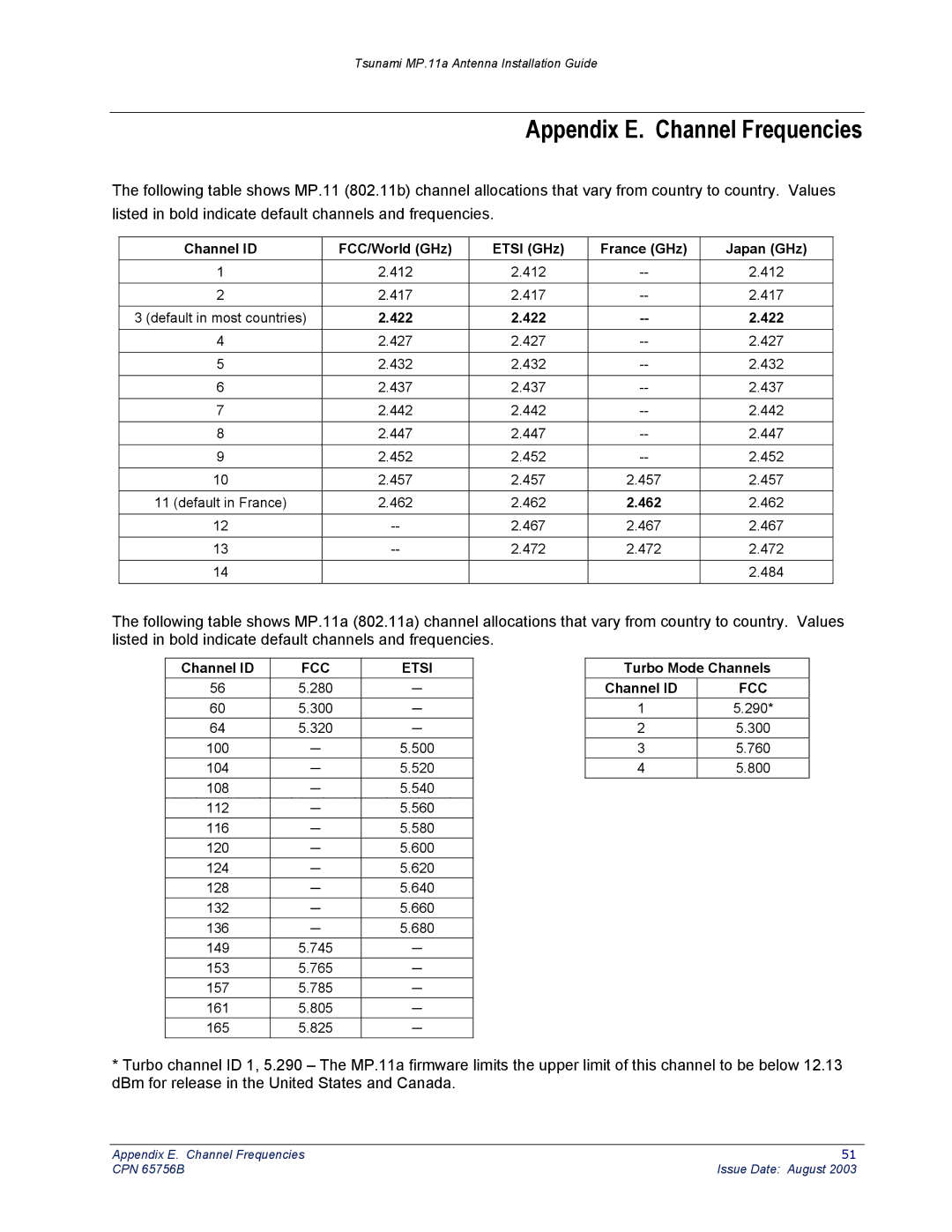 Proxim CPN 65756B manual Appendix E. Channel Frequencies, Channel ID FCC/World GHz Etsi GHz France GHz Japan GHz 