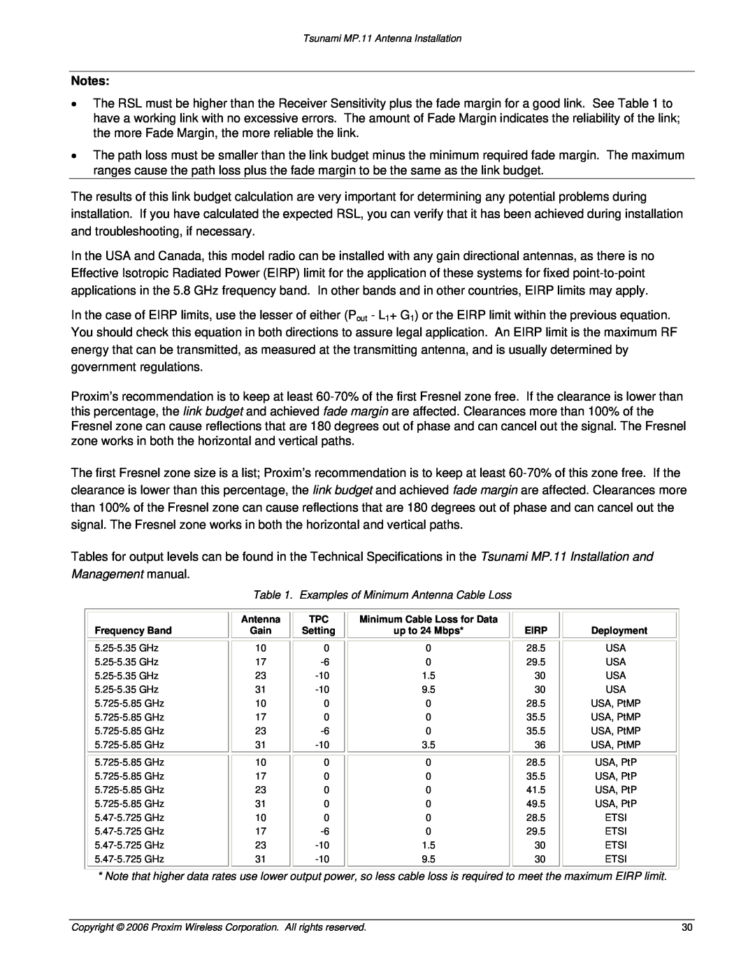 Proxim Tsunami MP.11 Management manual, Examples of Minimum Antenna Cable Loss 