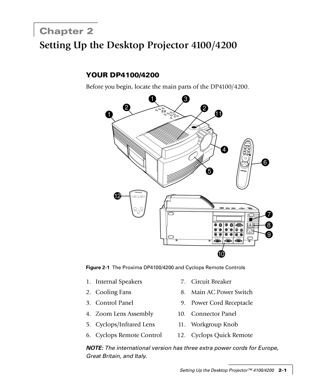 Proxima ASA manual Setting Up the Desktop Projector 4100/4200, Your DP4100/4200 