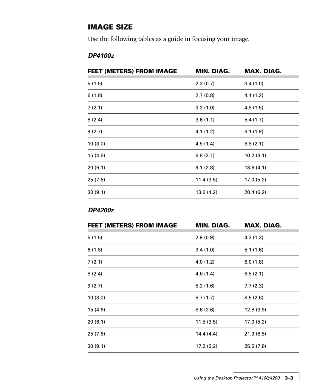 Proxima ASA 4100/4200 manual Image Size, Feet Meters from Image MIN. Diag MAX. Diag 