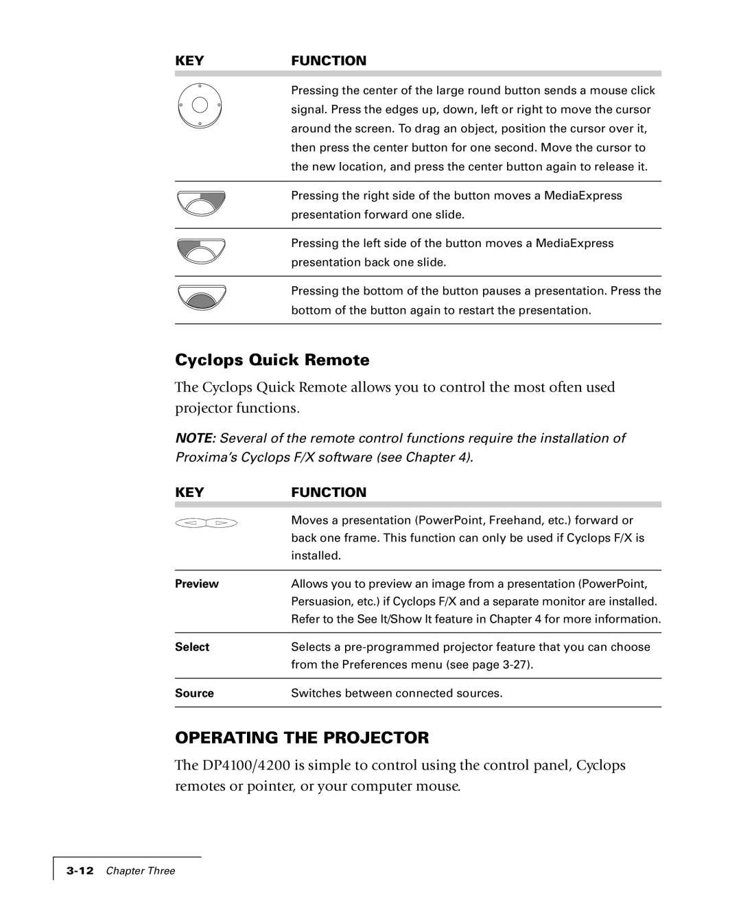 Proxima ASA 4100/4200 manual Cyclops Quick Remote, Operating the Projector, KEY Function 