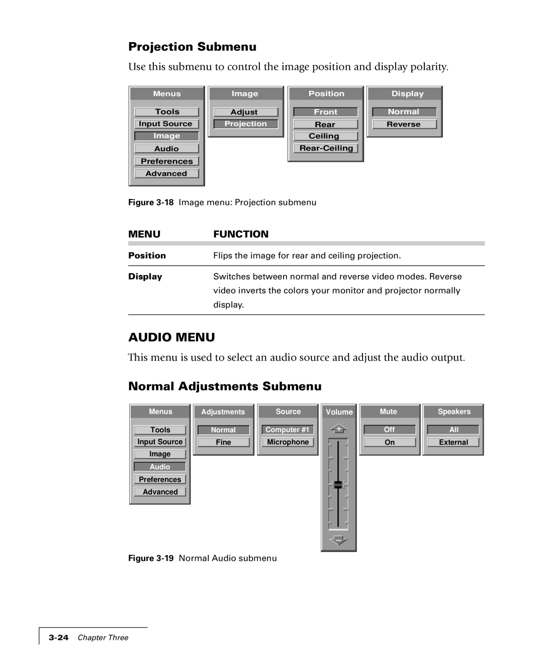 Proxima ASA 4100/4200 manual Projection Submenu, Audio Menu, Normal Adjustments Submenu, Menu Function 