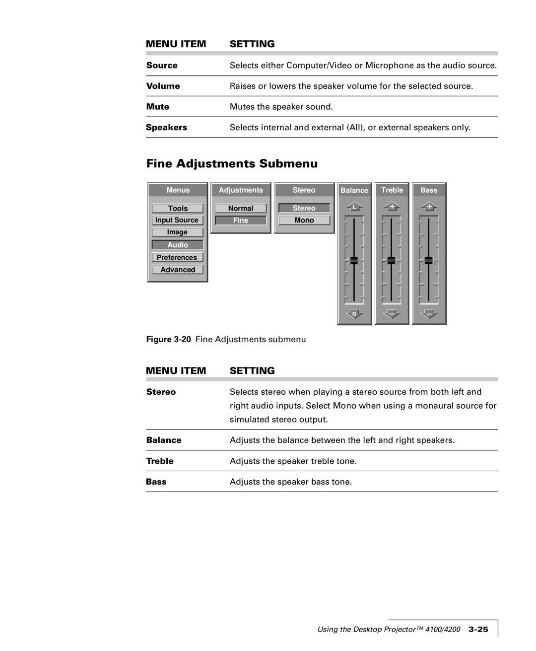 Proxima ASA 4100/4200 manual Fine Adjustments Submenu, Menu Item Setting 