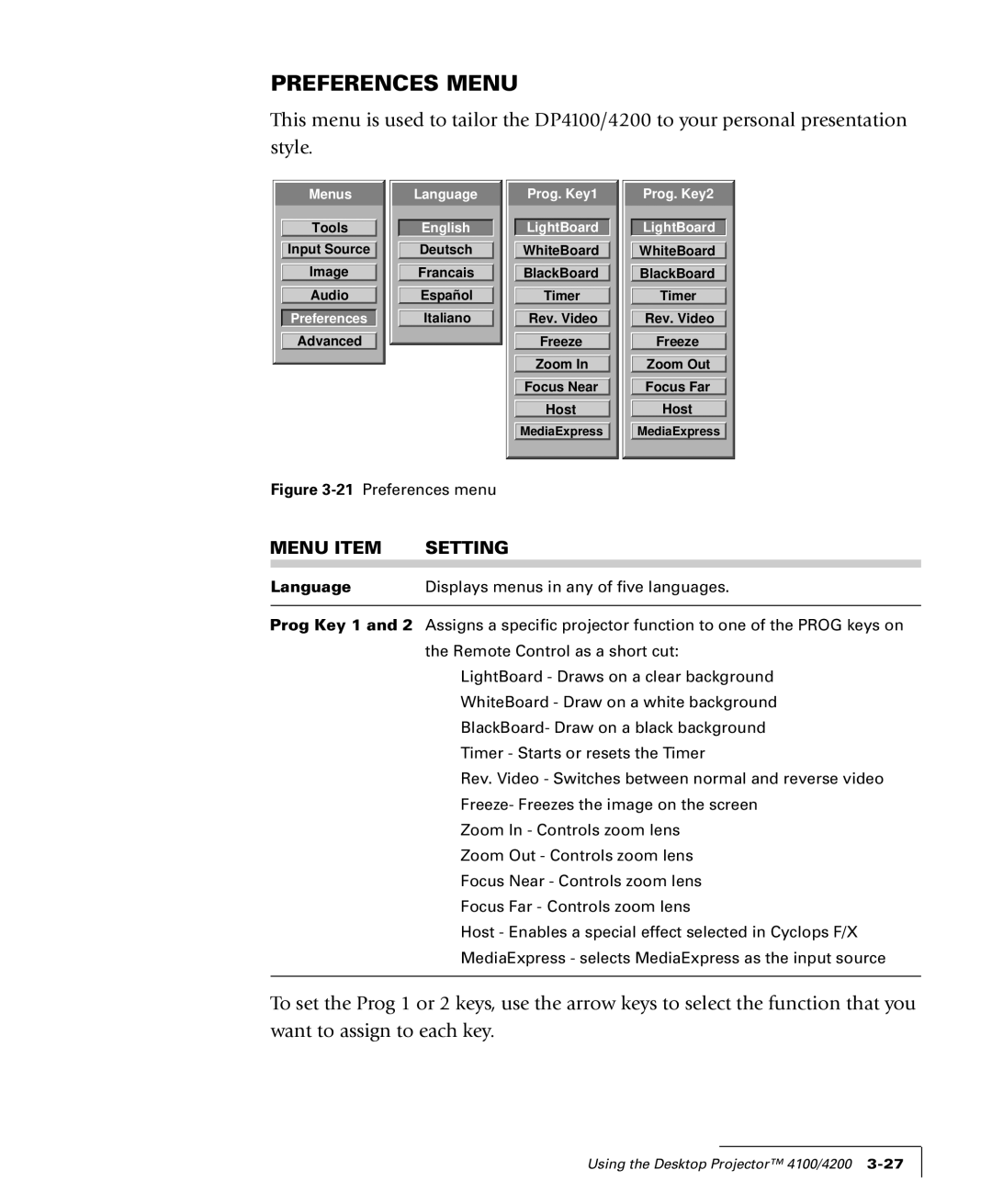 Proxima ASA 4100/4200 manual Preferences Menu, Language Displays menus in any of five languages 