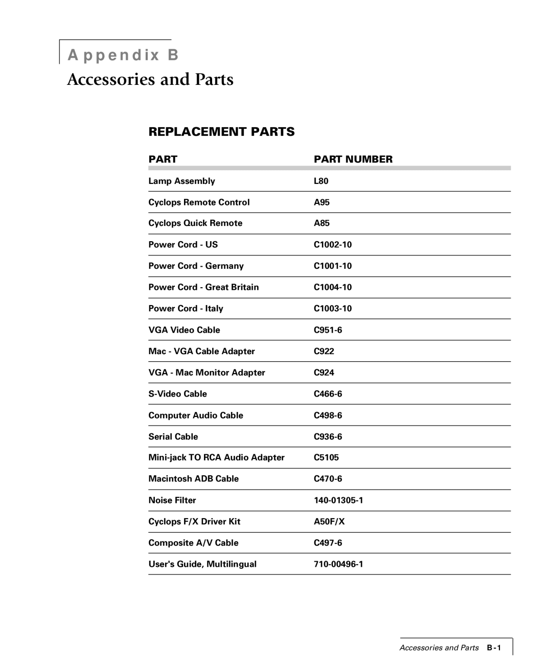 Proxima ASA 4100/4200 manual Replacement Parts, Part Part Number 