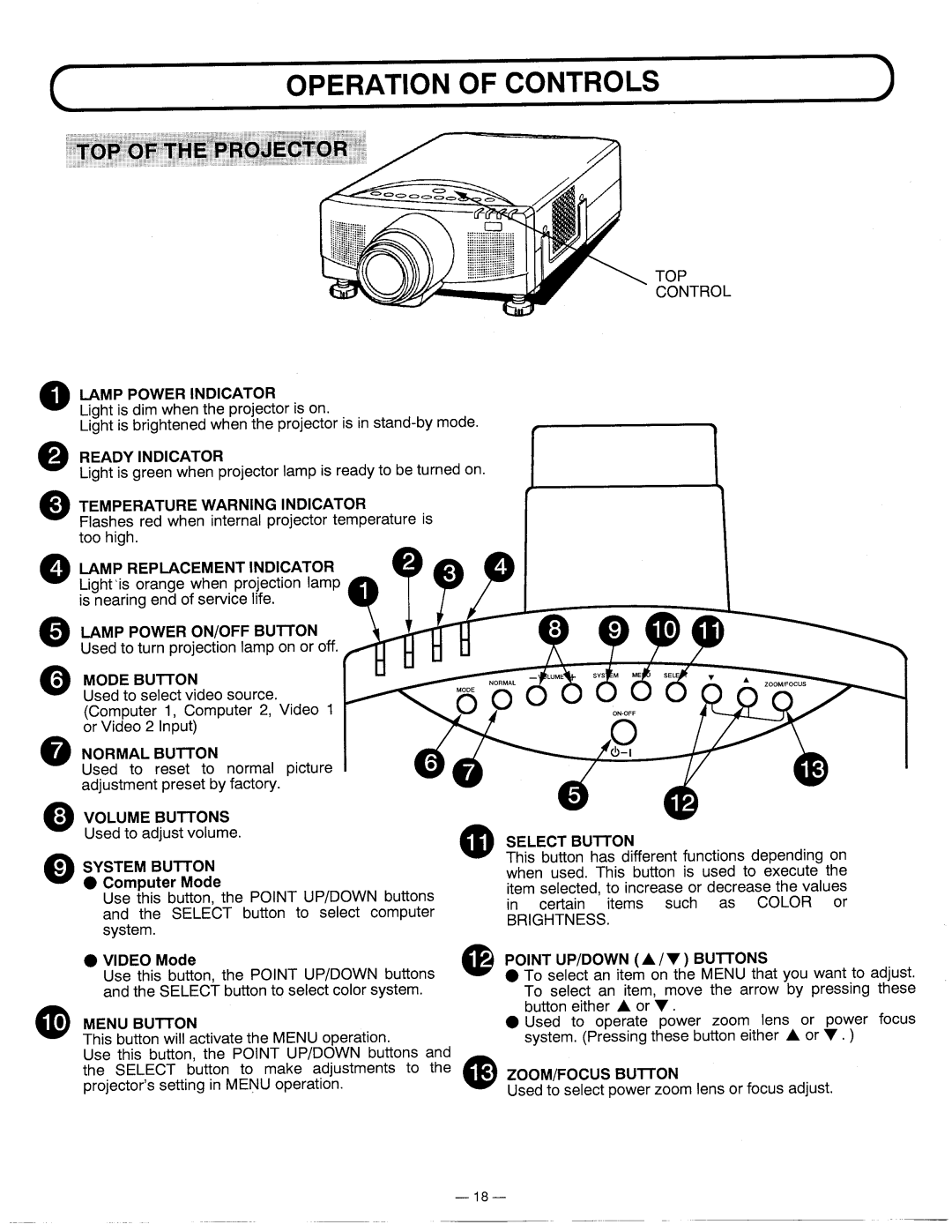 Proxima ASA 5610 manual 