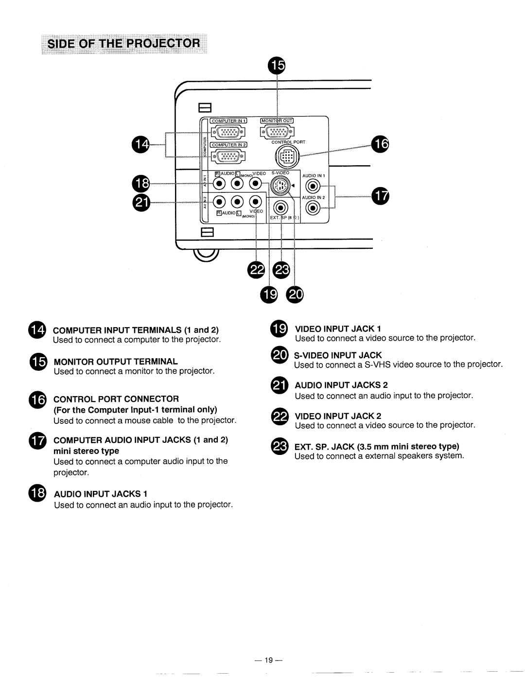 Proxima ASA 5610 manual 