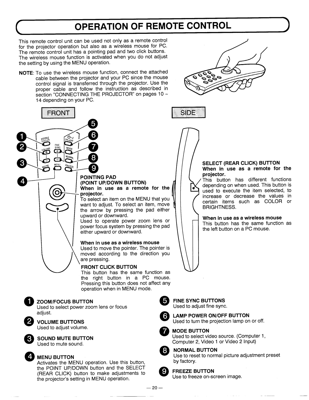 Proxima ASA 5610 manual 