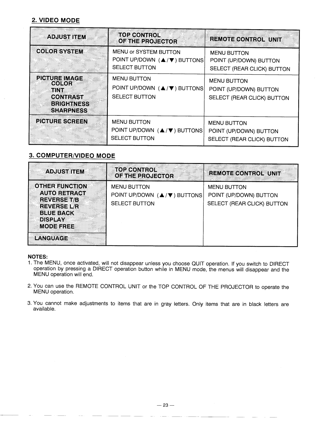 Proxima ASA 5610 manual 