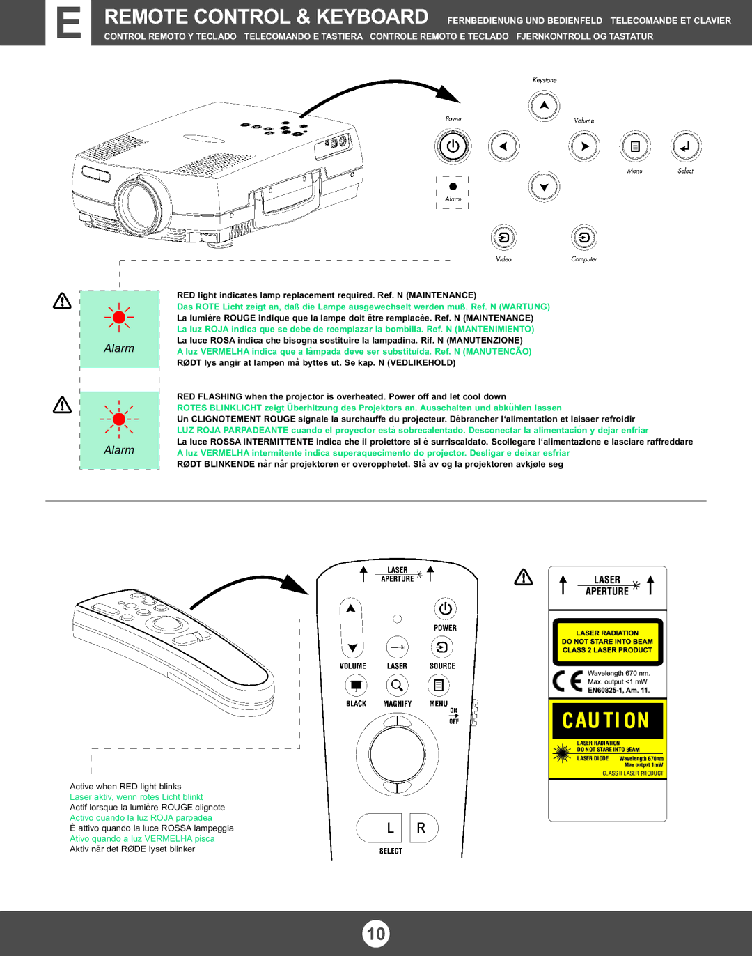 Proxima ASA 6150/6100 manual Alarm 