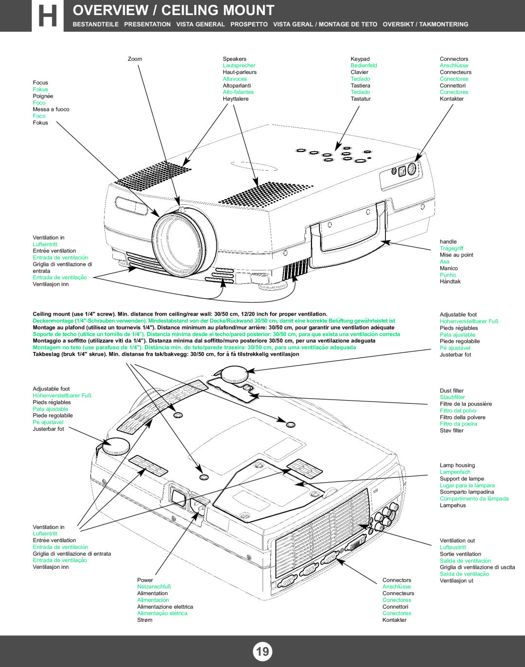 Proxima ASA 6150/6100 manual Overview / Ceiling Mount 