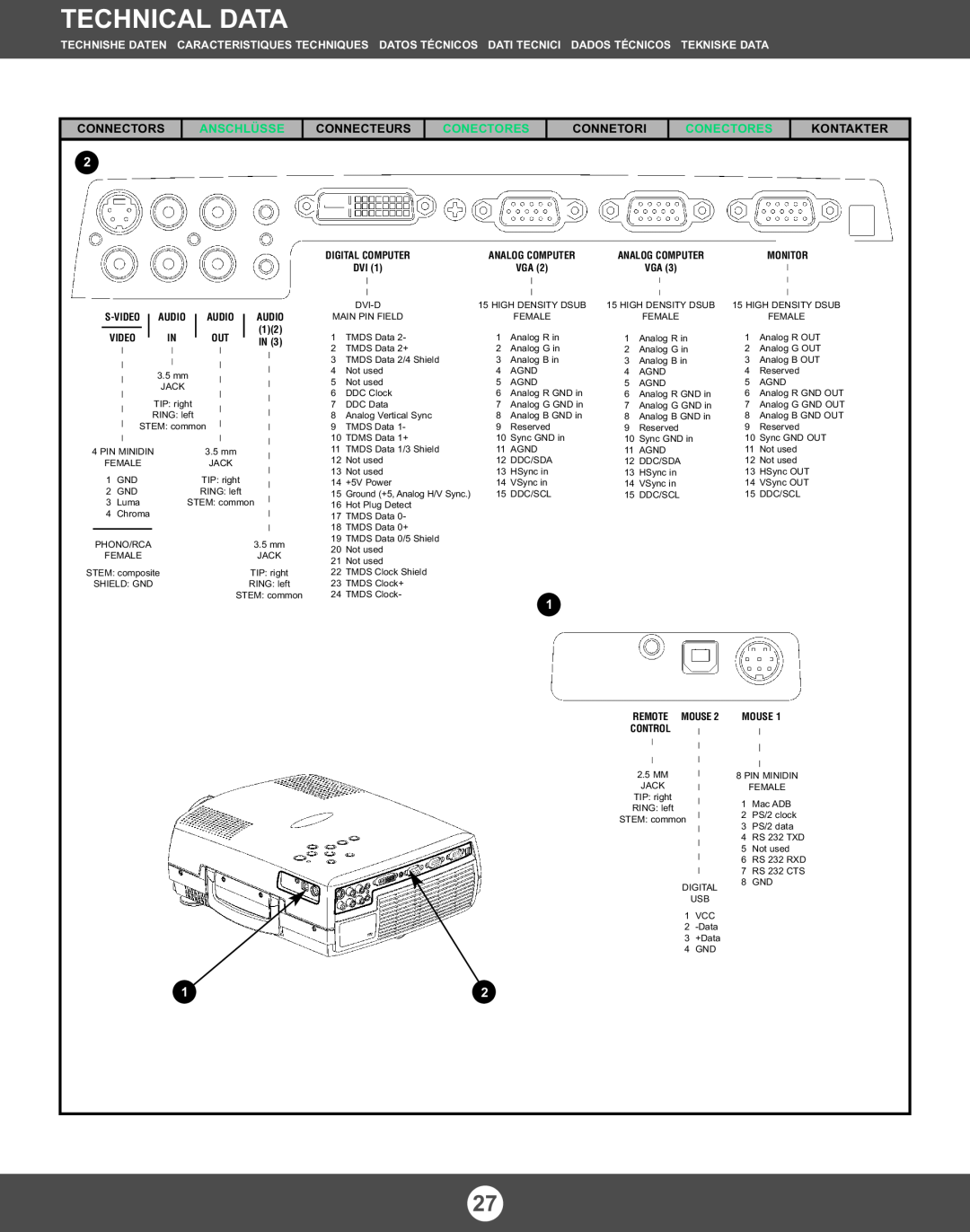 Proxima ASA 6150/6100 manual Technical Data, Anschlüsse, Conectores, Control, Remote Mouse 