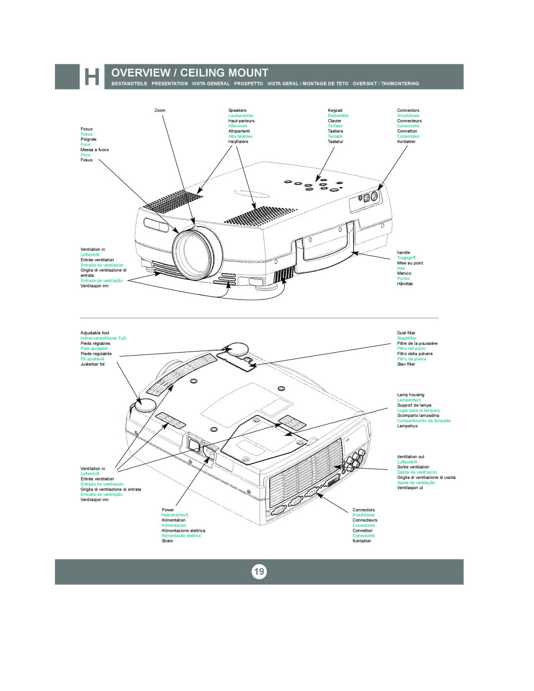 Proxima ASA 6155XGA, 6105XGA, 5155SVGA manual Overview / Ceiling Mount 