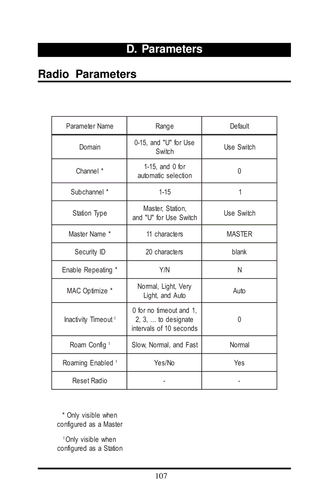 Proxima ASA 7911, 7910 manual Parameters, Channel 