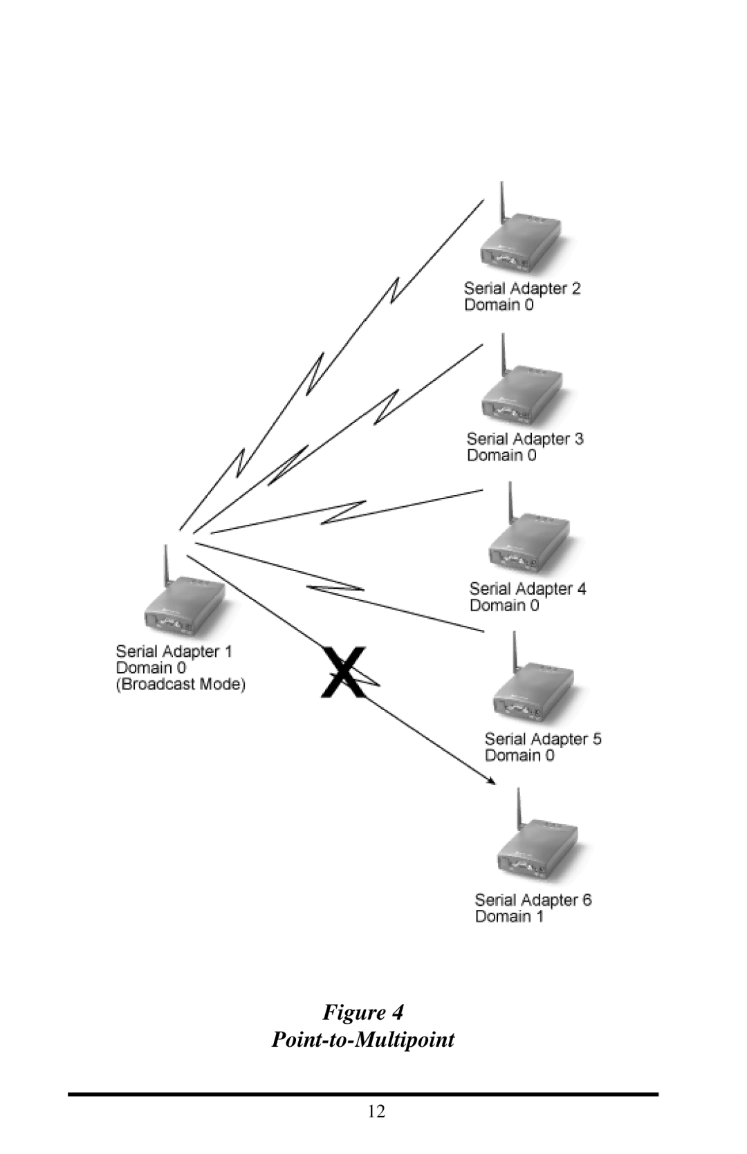 Proxima ASA 7910, 7911 manual Point-to-Multipoint 