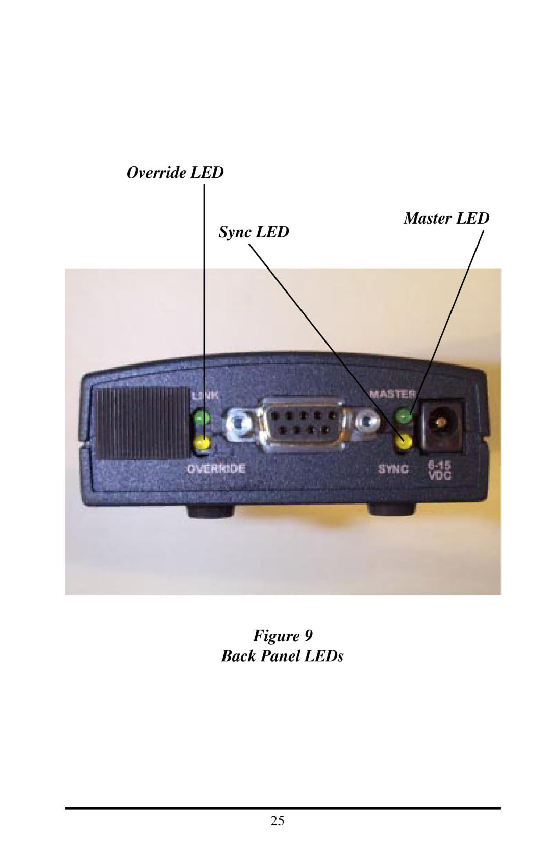 Proxima ASA 7911, 7910 manual Override LED Master LED Sync LED Back Panel LEDs 