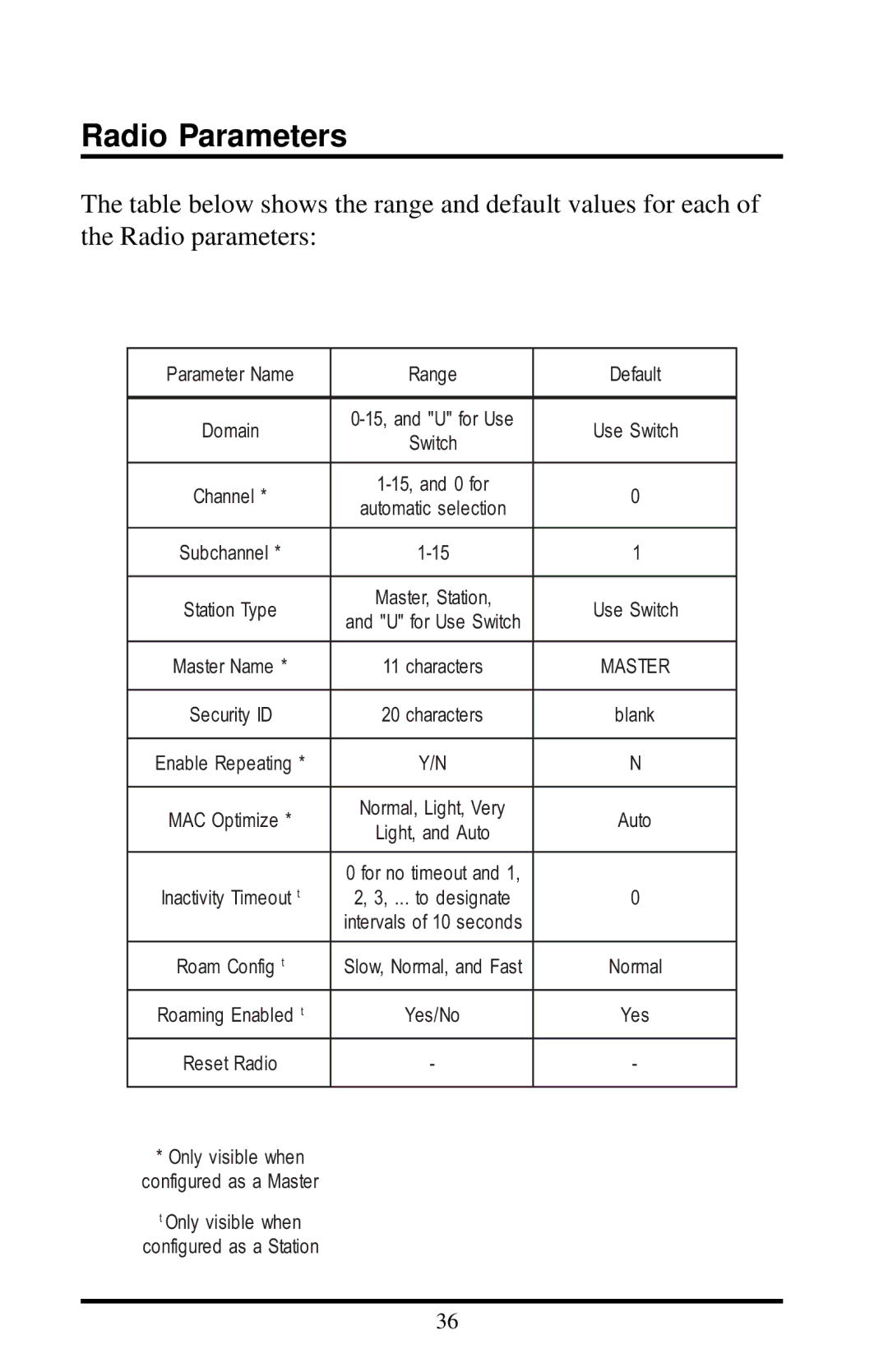 Proxima ASA 7910, 7911 manual Radio Parameters, Parameter Name Range Default 