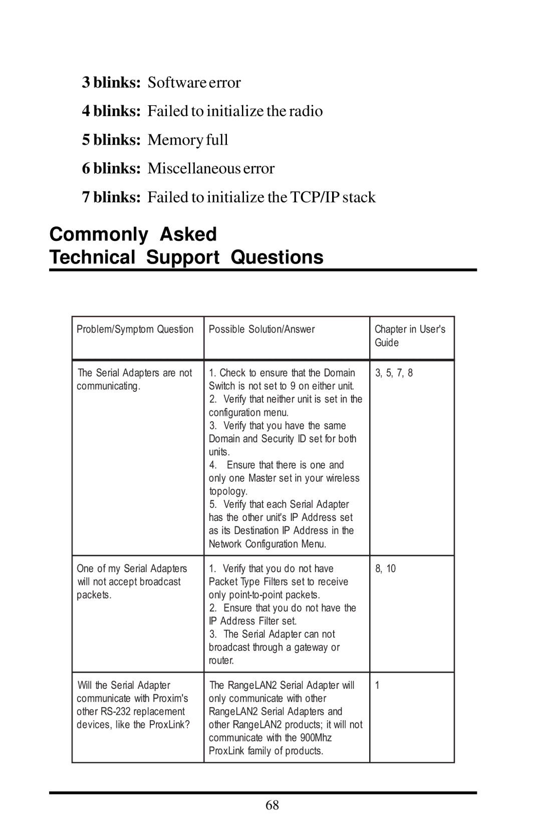 Proxima ASA 7910, 7911 manual Commonly Asked Technical Support Questions, Topology 