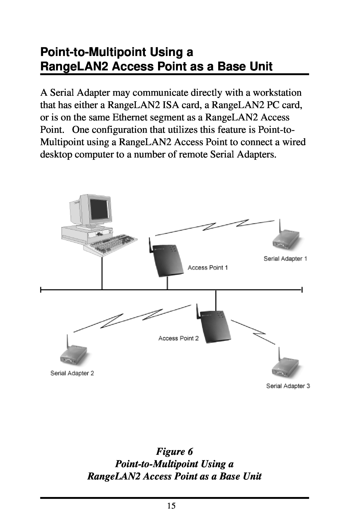Proxima ASA 7911, 7910 manual Point-to-Multipoint Using a RangeLAN2 Access Point as a Base Unit 