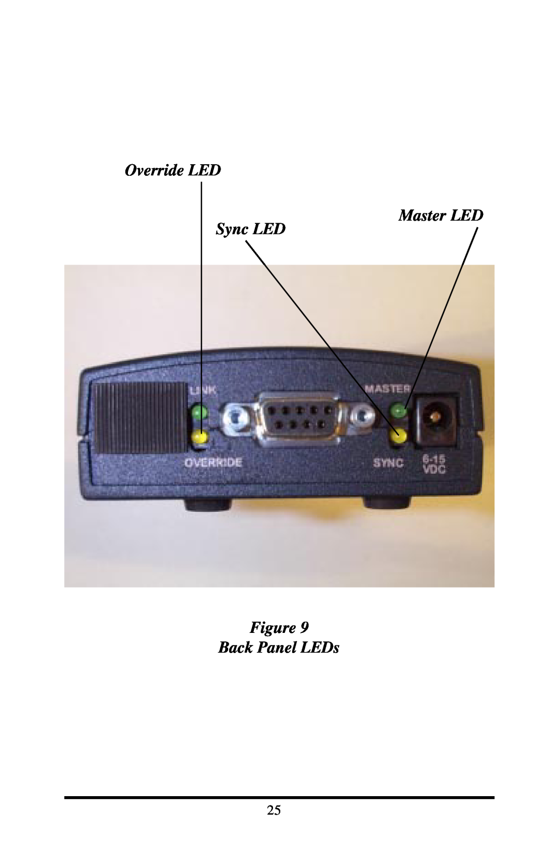 Proxima ASA 7911, 7910 manual Override LED Master LED Sync LED, Back Panel LEDs 