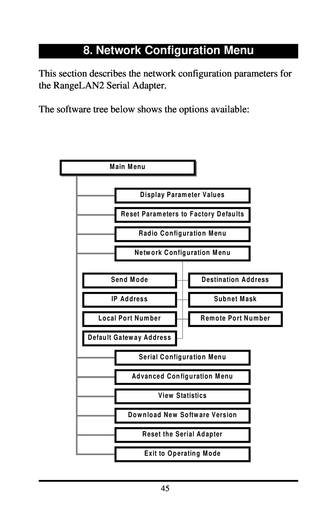Proxima ASA 7911, 7910 manual Network Configuration Menu, The software tree below shows the options available 