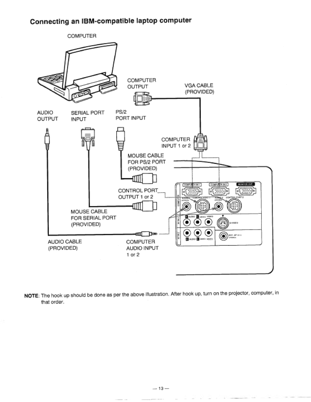 Proxima ASA 9200 manual 