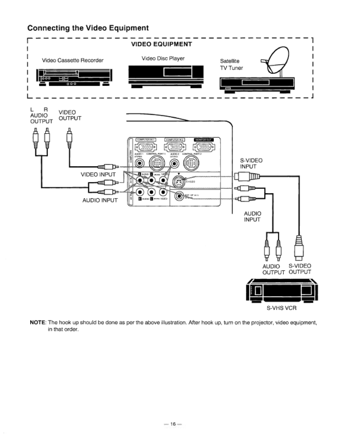 Proxima ASA 9200 manual 