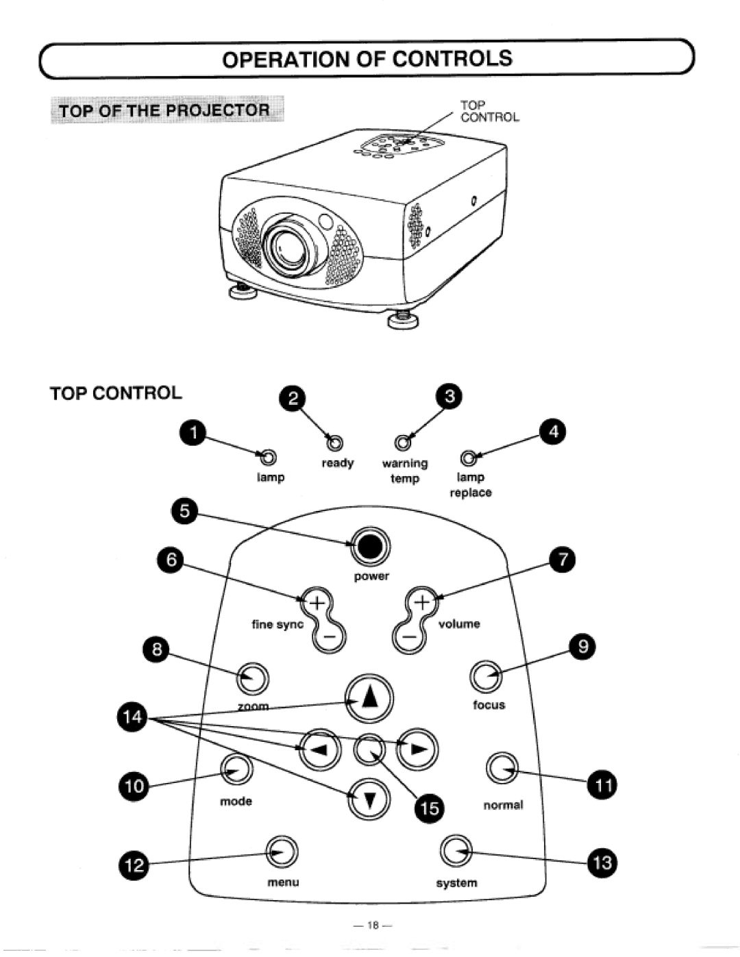 Proxima ASA 9200 manual 