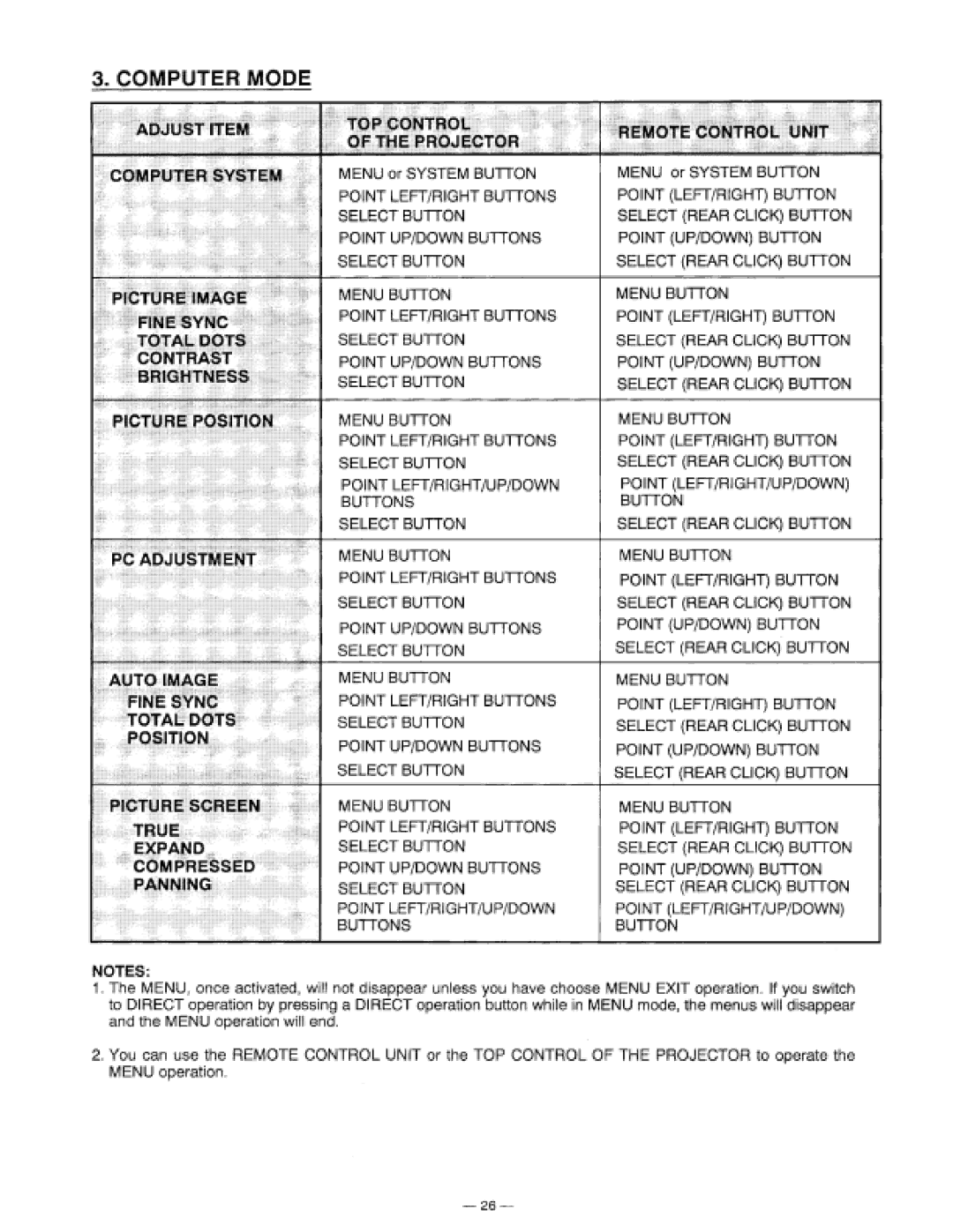 Proxima ASA 9200 manual 