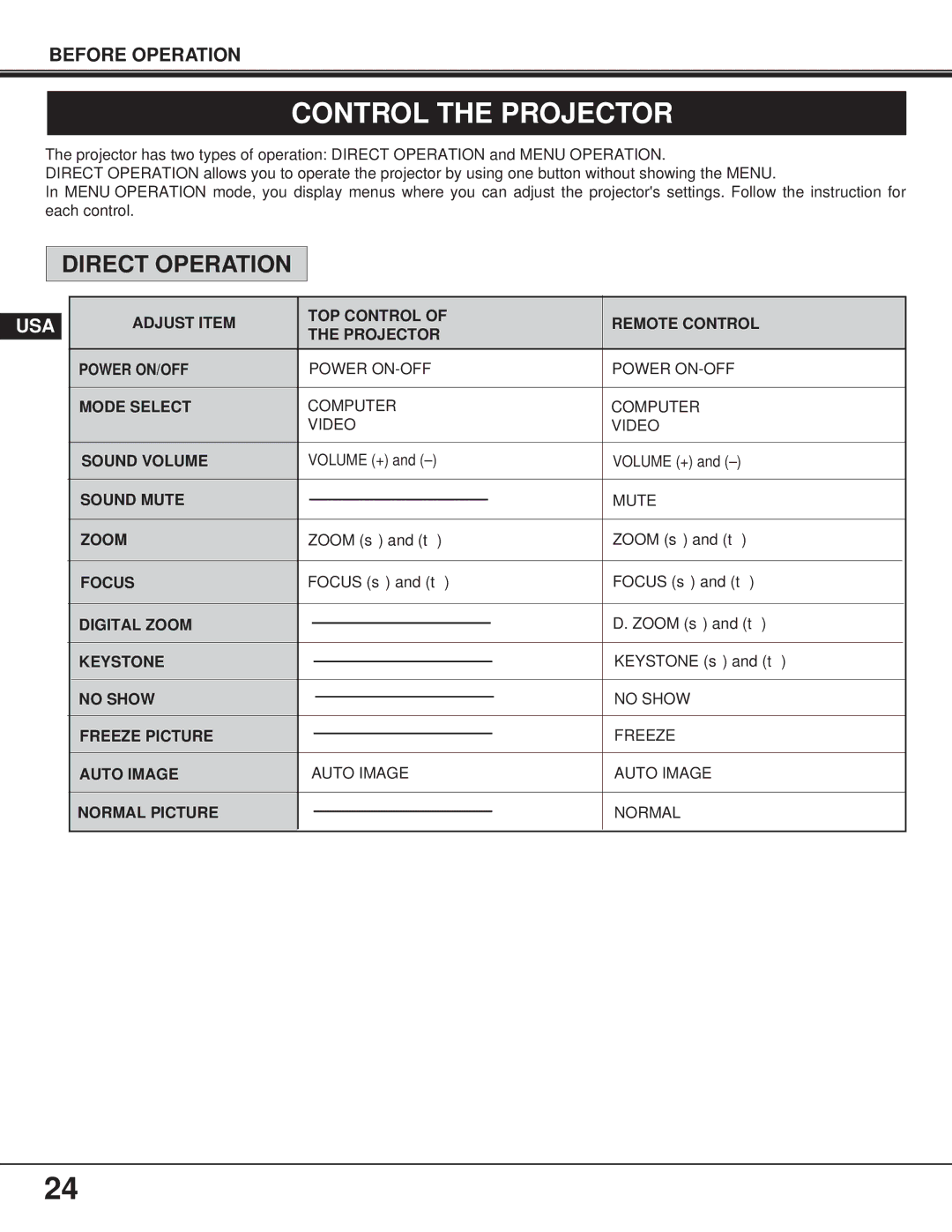 Proxima ASA 9260/9240 manual Control the Projector, Direct Operation 