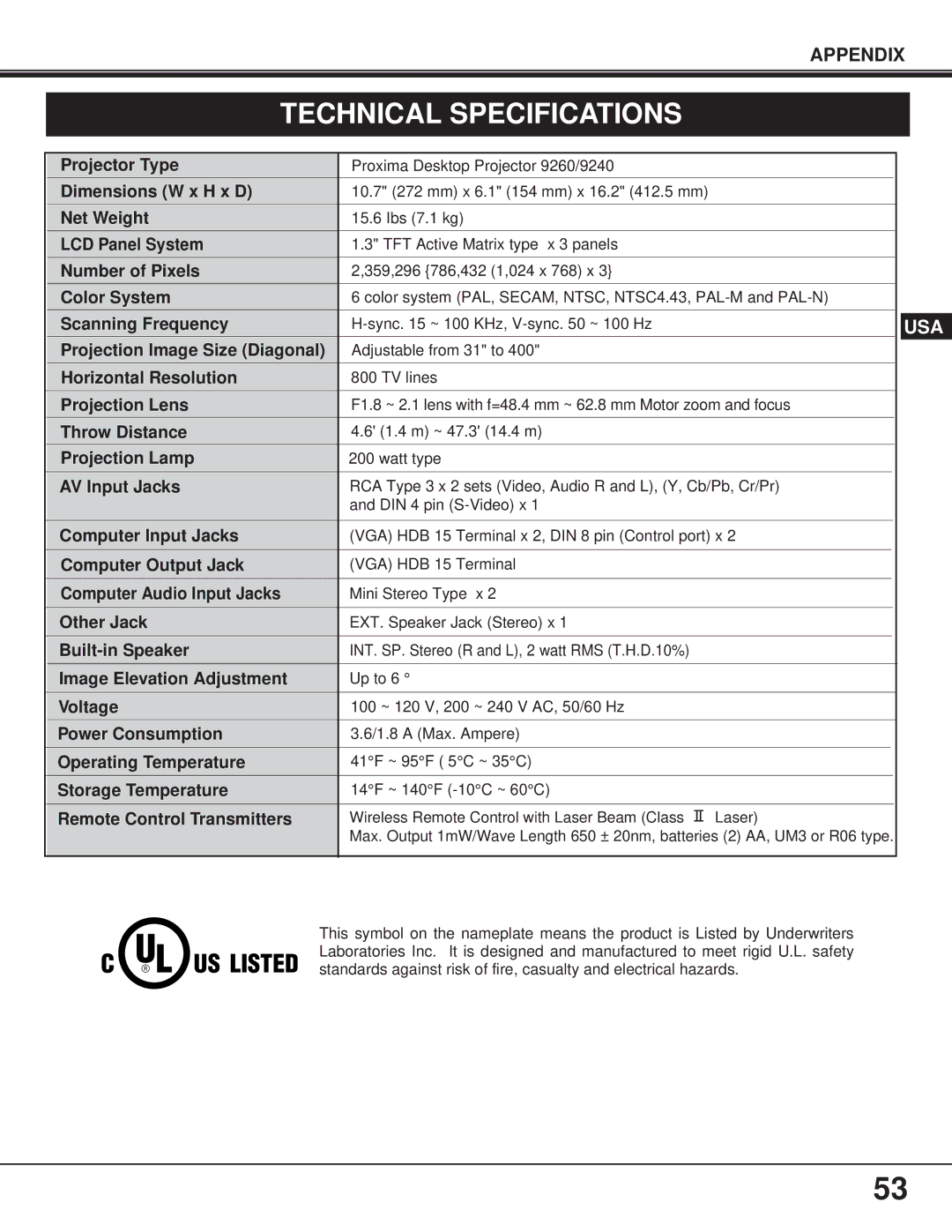 Proxima ASA 9260/9240 manual Technical Specifications, Remote Control Transmitters 