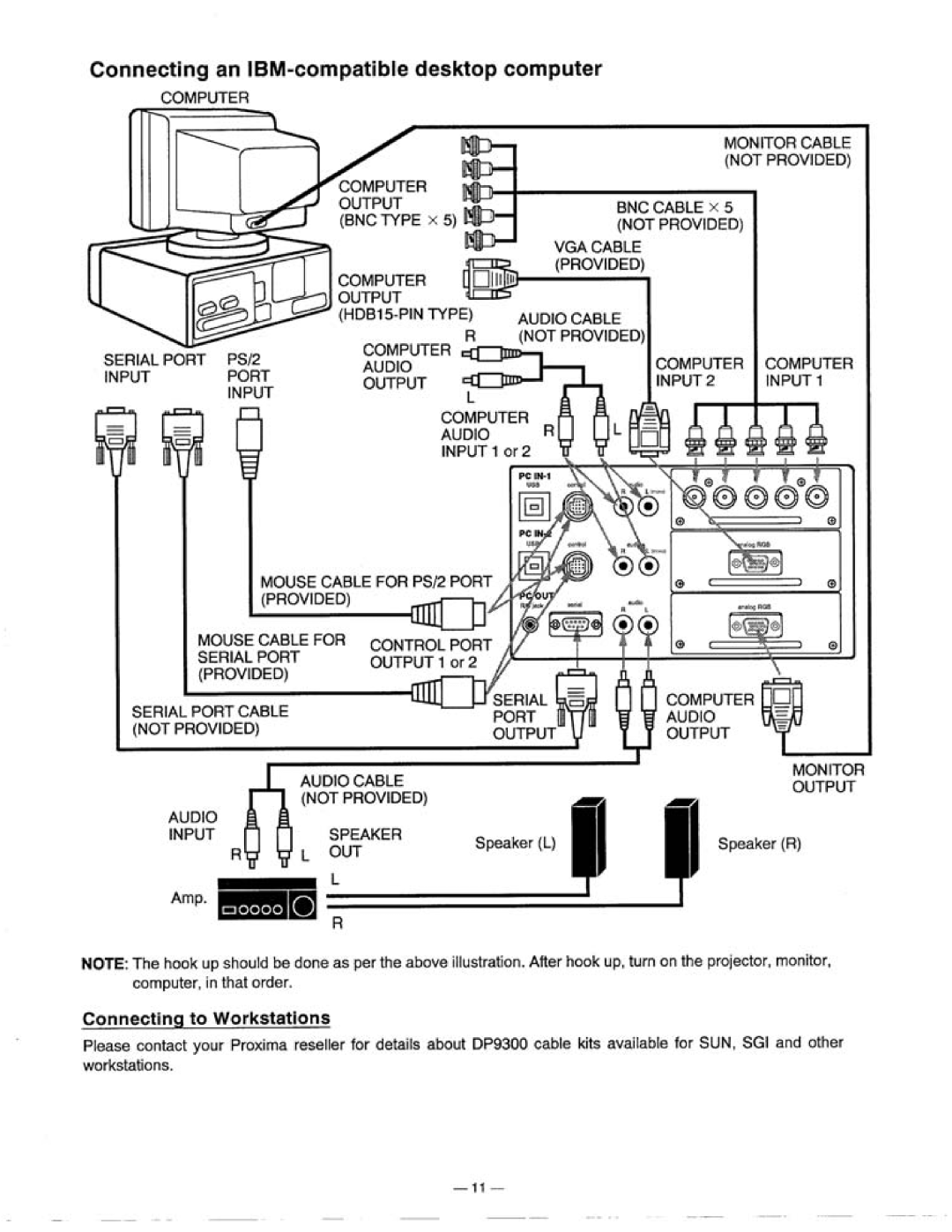 Proxima ASA 9300 manual 