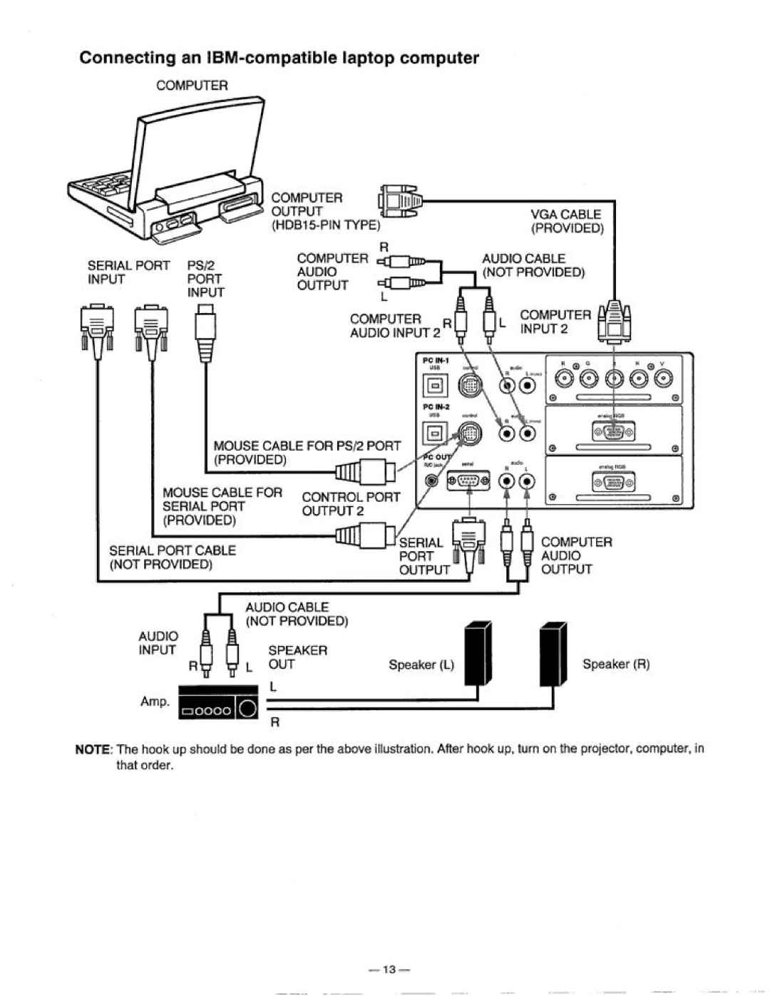 Proxima ASA 9300 manual 