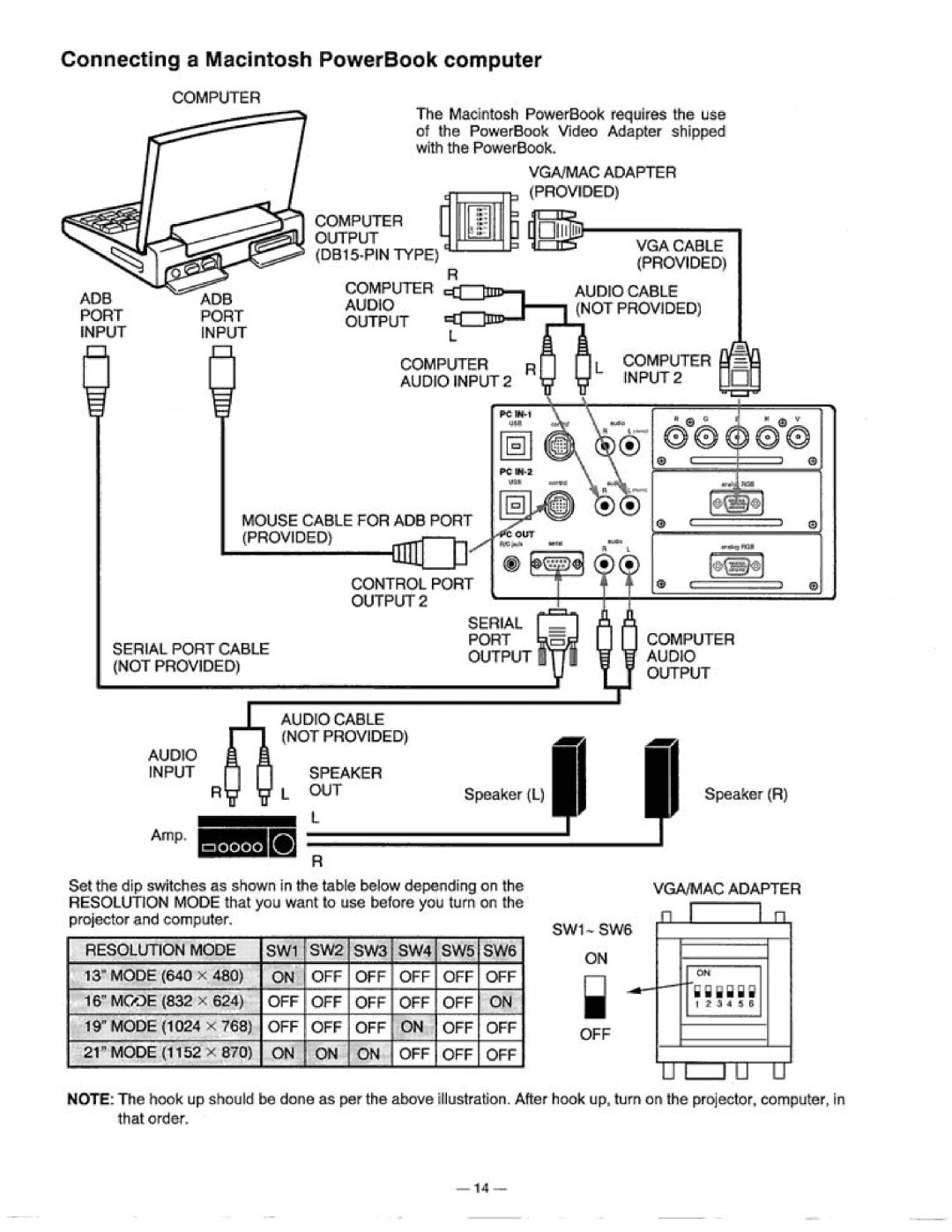 Proxima ASA 9300 manual 