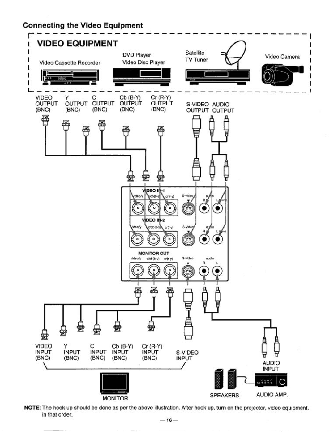 Proxima ASA 9300 manual 