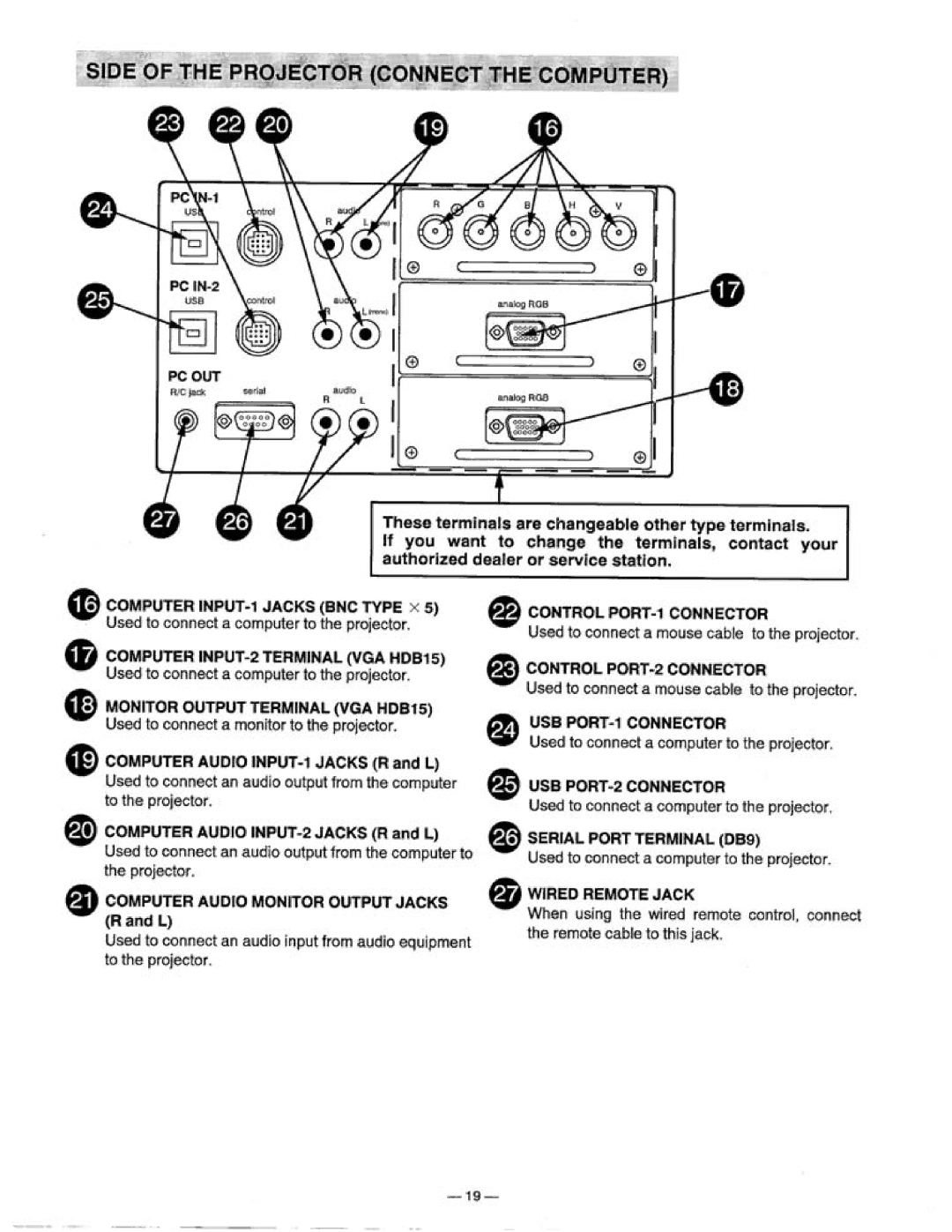 Proxima ASA 9300 manual 