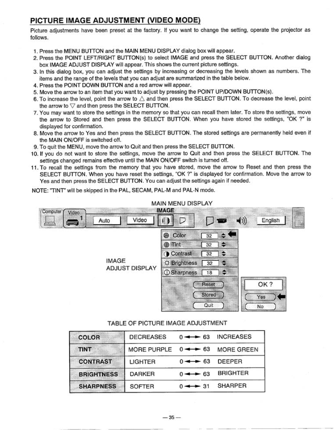 Proxima ASA 9300 manual 