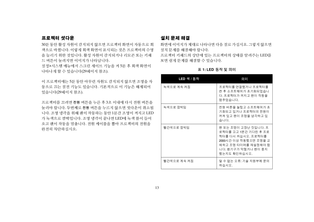 Proxima ASA DP2000X, DP2000S manual 프로젝터 셧다운, 설치 문제 해결 