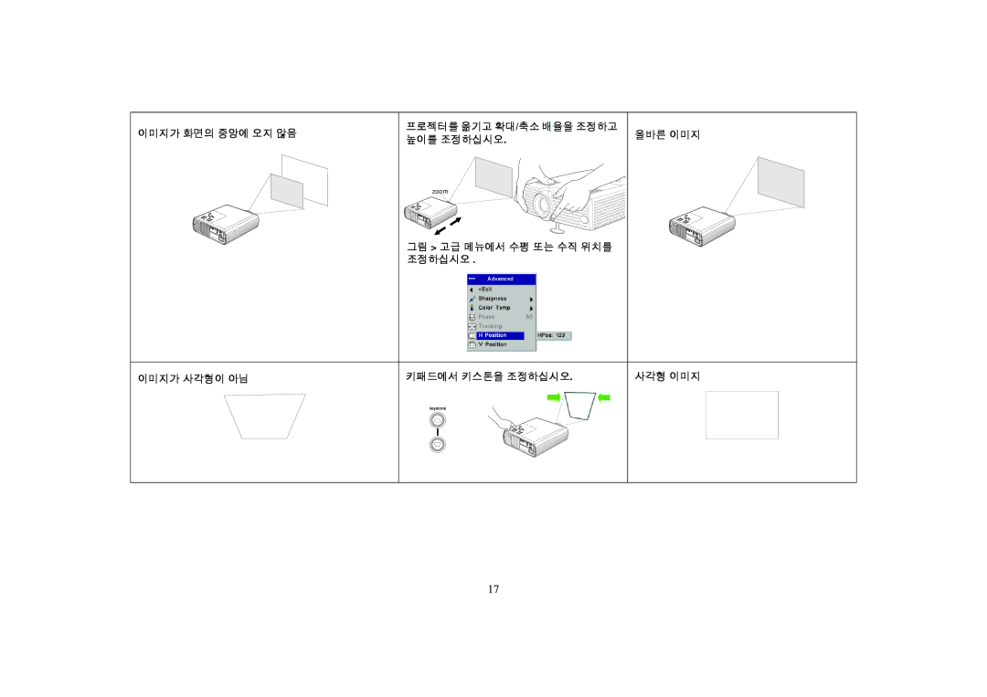 Proxima ASA DP2000X, DP2000S manual 이미지가 화면의 중앙에 오지 않음 프로젝터를옮기고확대/축소배율을조정하고 높이를 조정하십시오 