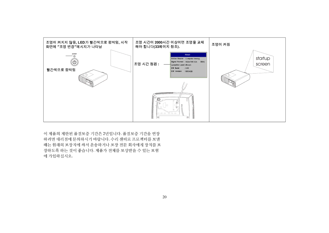 Proxima ASA DP2000S, DP2000X manual 조명 시간 점검 