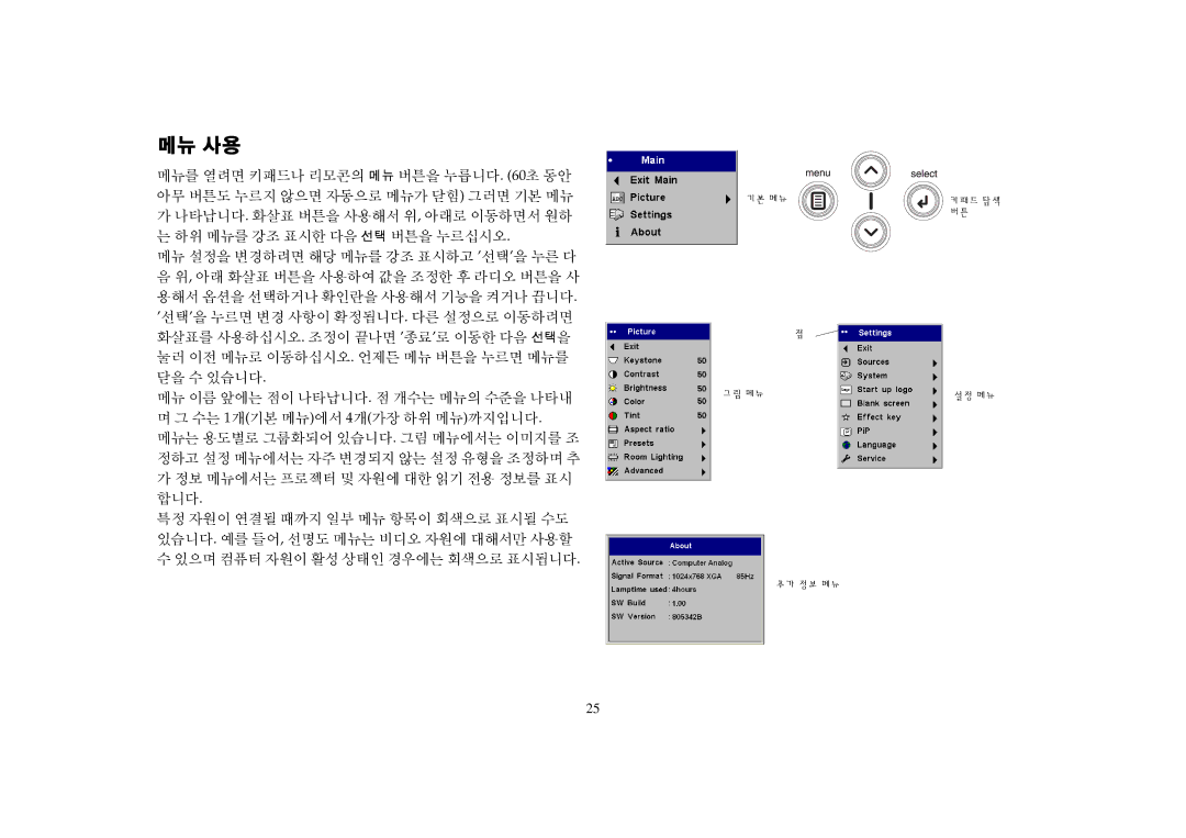 Proxima ASA DP2000X, DP2000S manual 메뉴 사용 