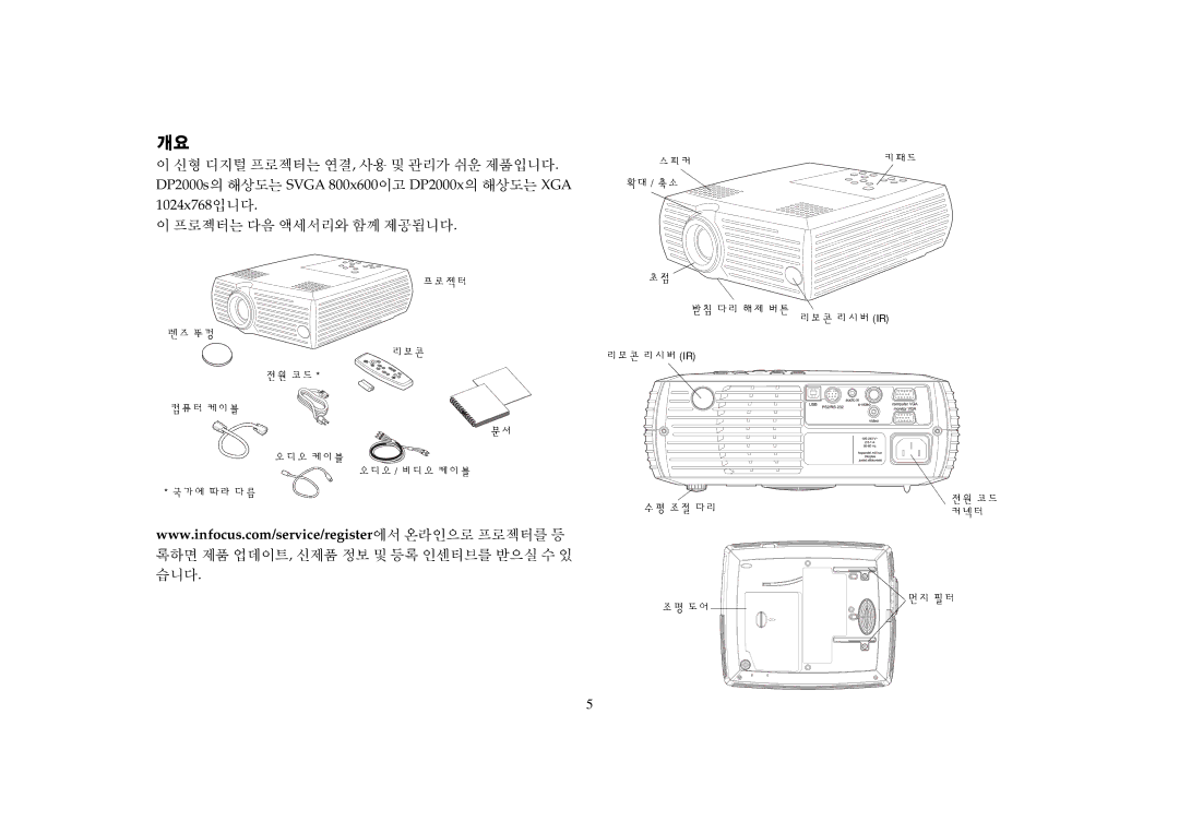 Proxima ASA DP2000X, DP2000S manual DP2000s의 해상도는 Svga 800x600이고 DP2000x의 해상도는 XGA 1024x768입니다 