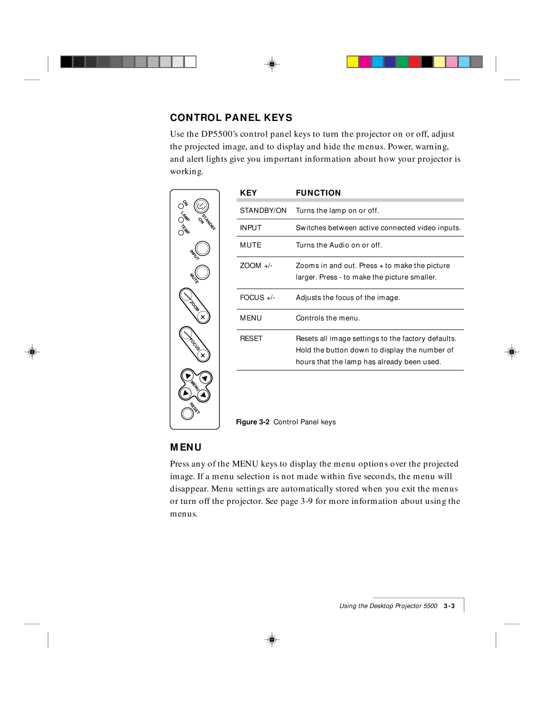 Proxima ASA DP5500 manual Control Panel Keys, Menu 