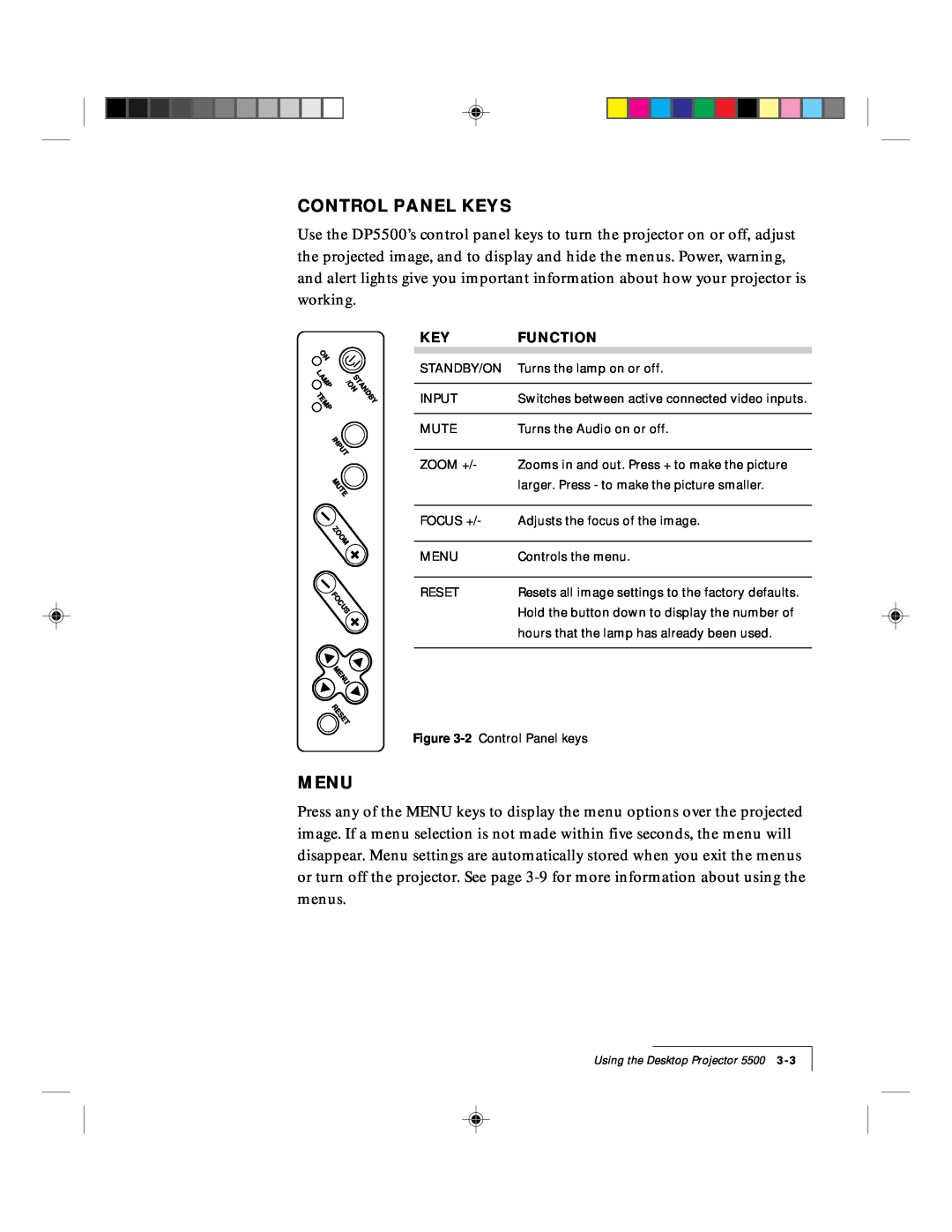 Proxima ASA DP5500 manual Control Panel Keys, Menu, Function 