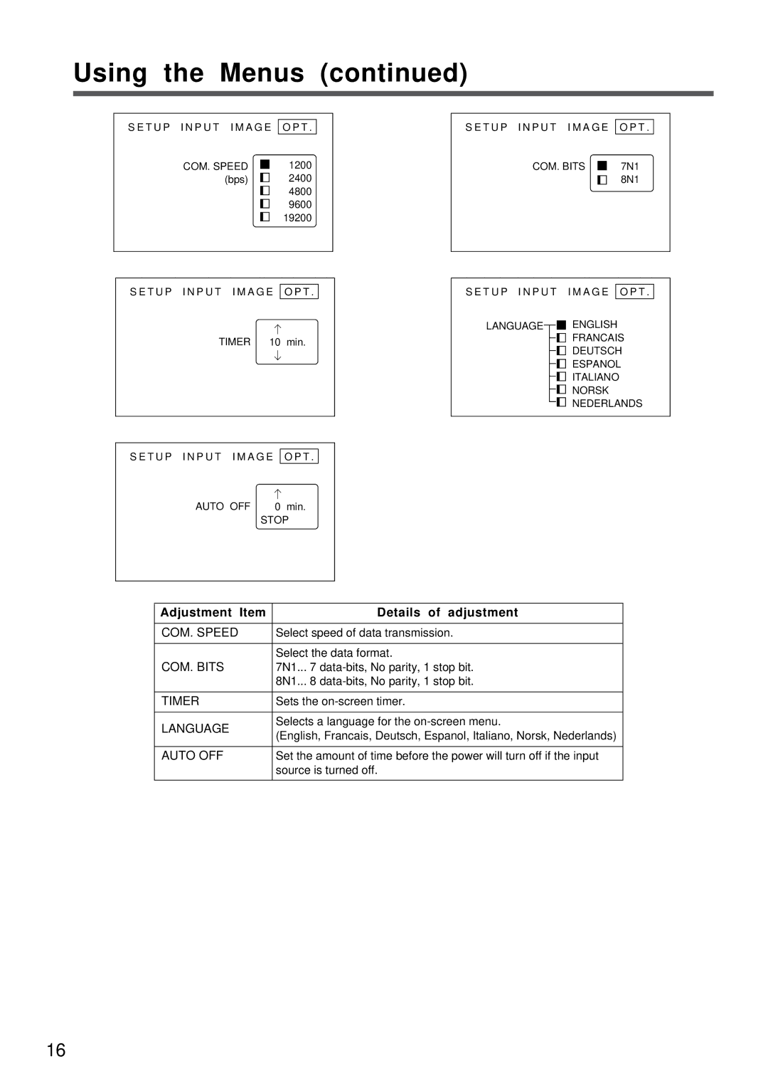 Proxima ASA DP5800 specifications Adjustment Item Details of adjustment, Language 