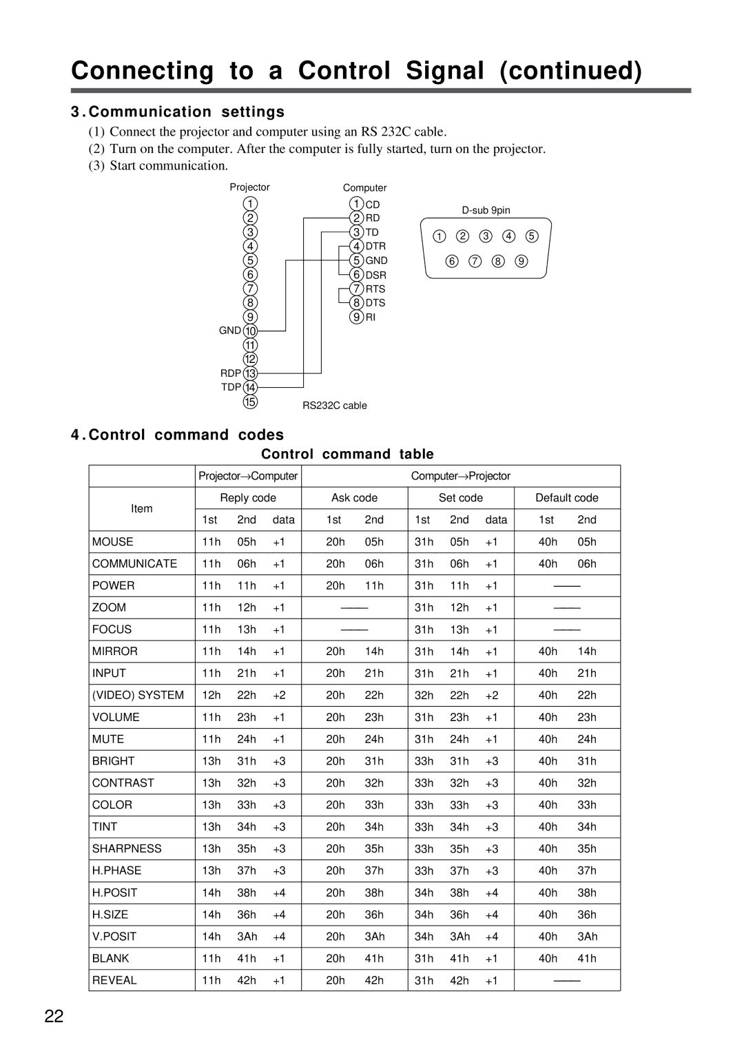 Proxima ASA DP5800 specifications Communication settings, Control command codes, Control command table 